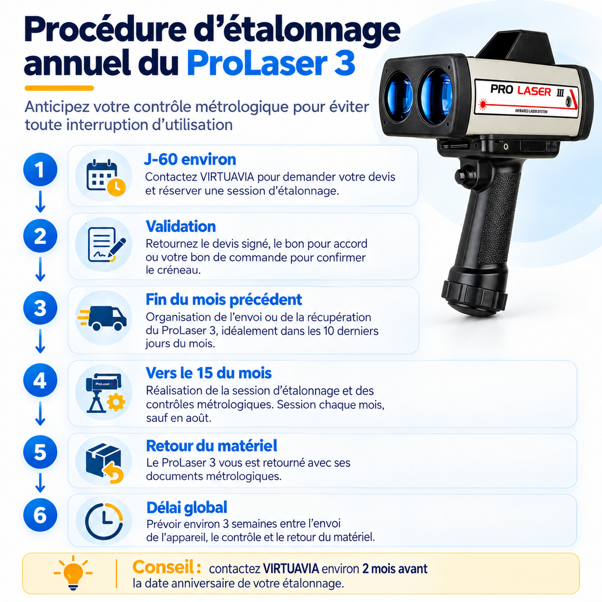 Procédure et étapes de l'étalonnage du Prolaser 3