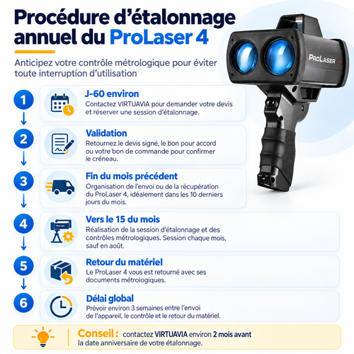 Procédure et étapes de l'étalonnage du Prolaser 4